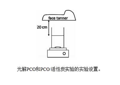 活性炭吸附與異質光催化